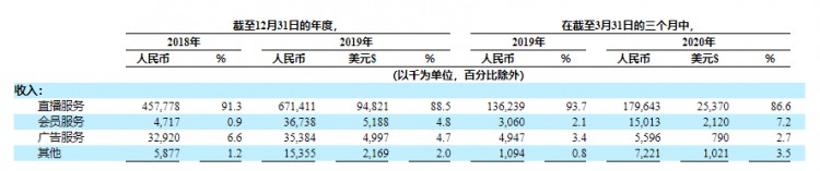 同性交友软件Blued上市首日暴涨46%!雷军又赚了